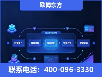 桐城-专业deepseek优化